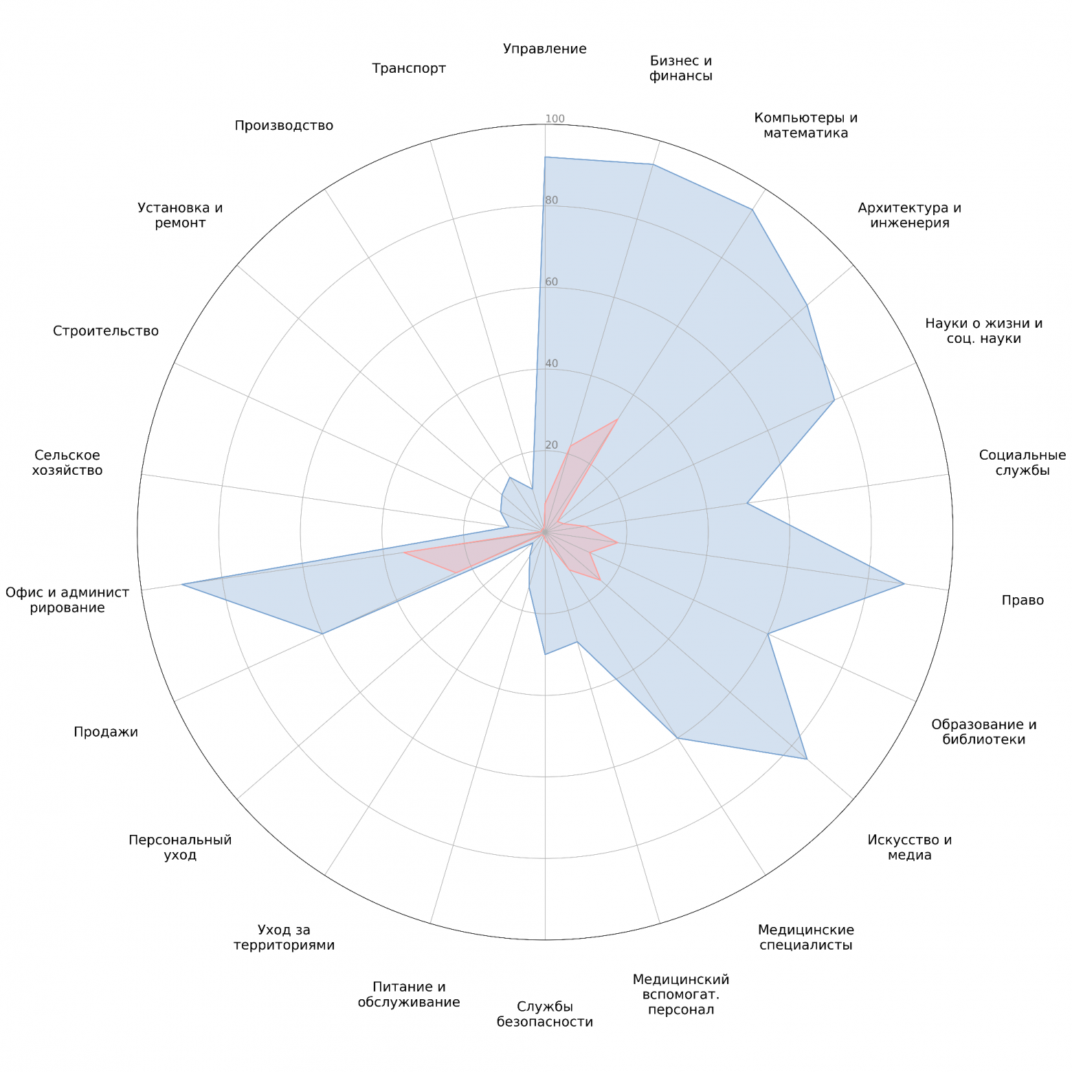 ИИ-агенты в ИБ: путь к доверенному члену команды - 2